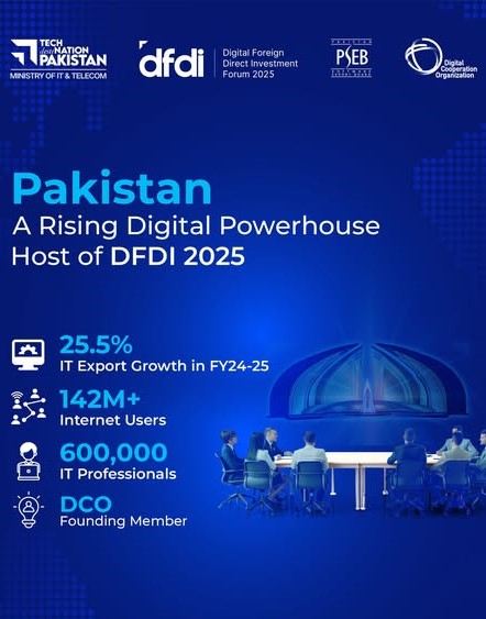 DFDI-2025